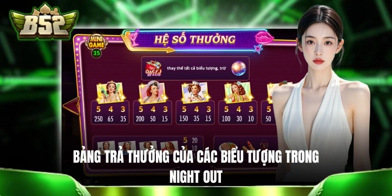 Bảng trả thưởng của các biểu tượng trong Night Out