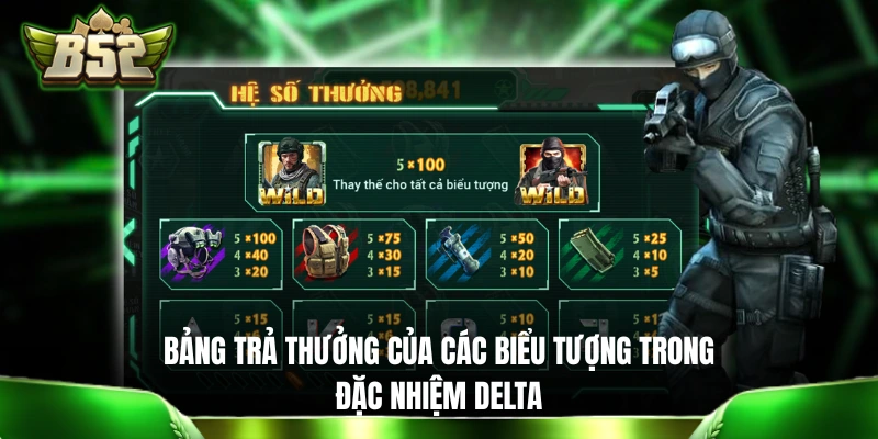 Đặc Nhiệm Delta B52 - Siêu Phẩm Slot Hành Động Kịch Tính Bảng trả thưởng của các biểu tượng trong Đặc Nhiệm Delta