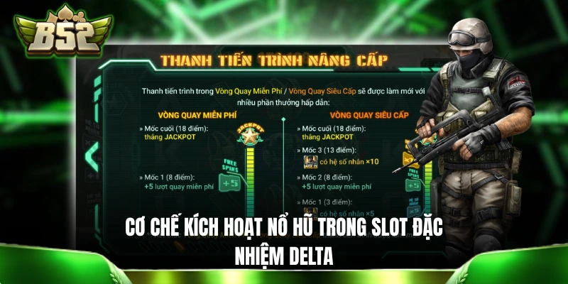 Đặc Nhiệm Delta B52 - Siêu Phẩm Slot Hành Động Kịch Tính Cơ chế kích hoạt nổ hũ trong slot Đặc Nhiệm Delta